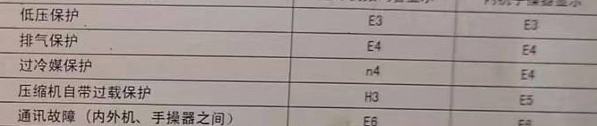 港闸空调电话在哪里找